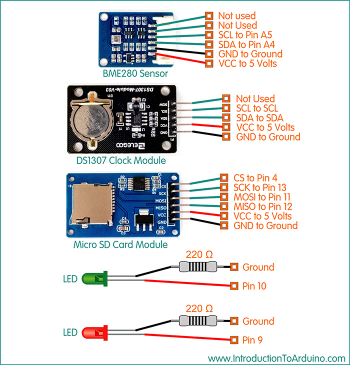 Temperature, Relative Humidity and Barometric Pressure Logger