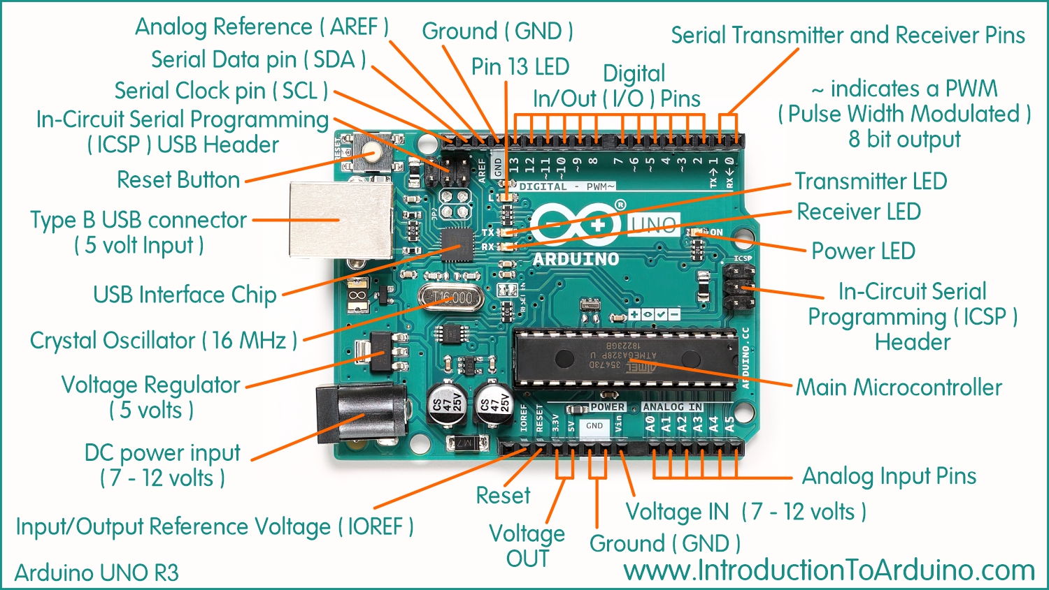 Arduino Uno R3 Arduino Uno R3